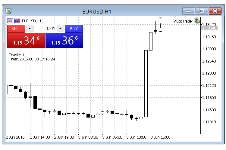 Auto Trader - expert for MetaTrader 5