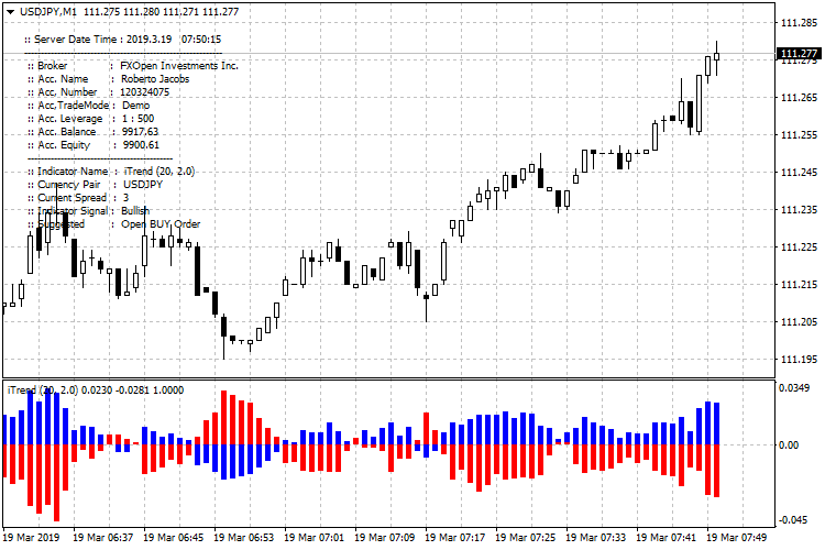 iTrend_new - indicator for MetaTrader 4