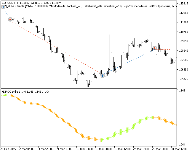 Exp_XDPOCandle - expert for MetaTrader 5