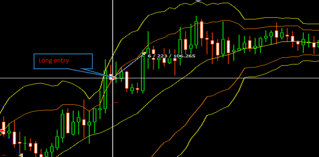 Double Bolling Band Signal - indicator for MetaTrader 5