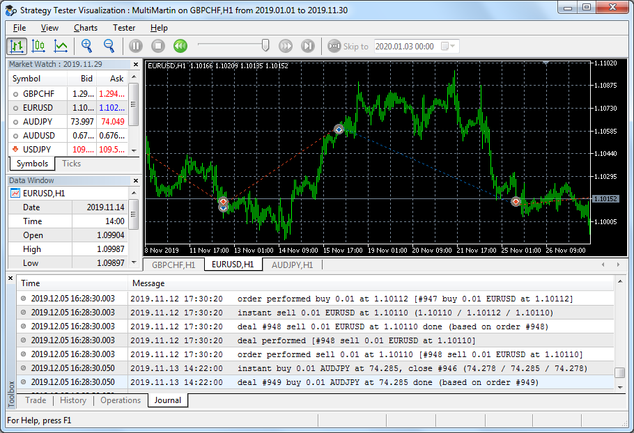 MultiMartin - expert for MetaTrader 5
