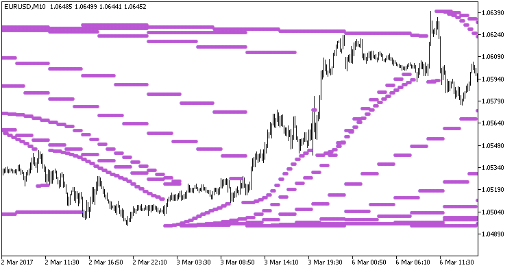 Para_B_HTF - indicator for MetaTrader 5