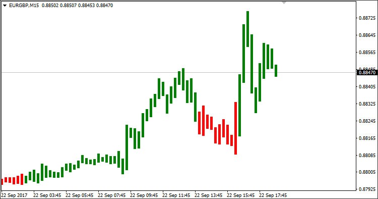 Simpler Trend - indicator for MetaTrader 4