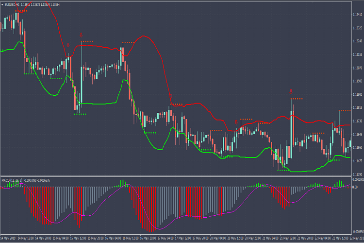 MACD_Colored_Histogram_2019 - indicator for MetaTrader 4