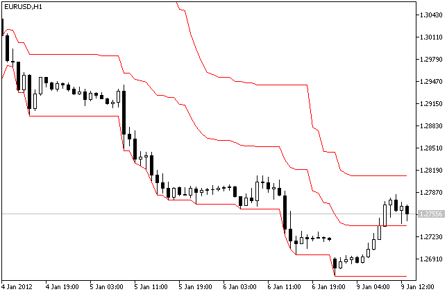 IncPriceChannelOnArray - library for MetaTrader 5