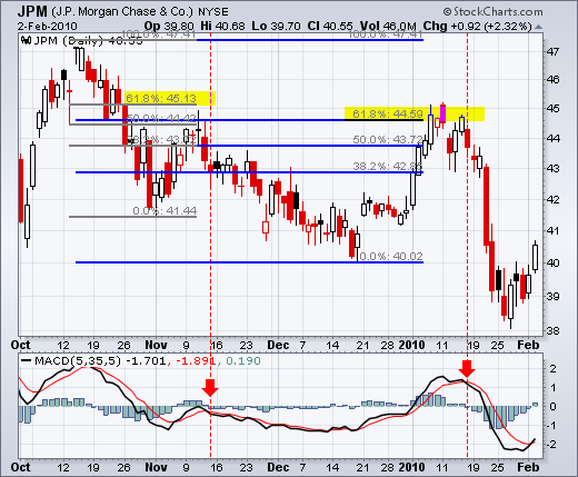 i-IntradayFibonacci - indicator for MetaTrader 5
