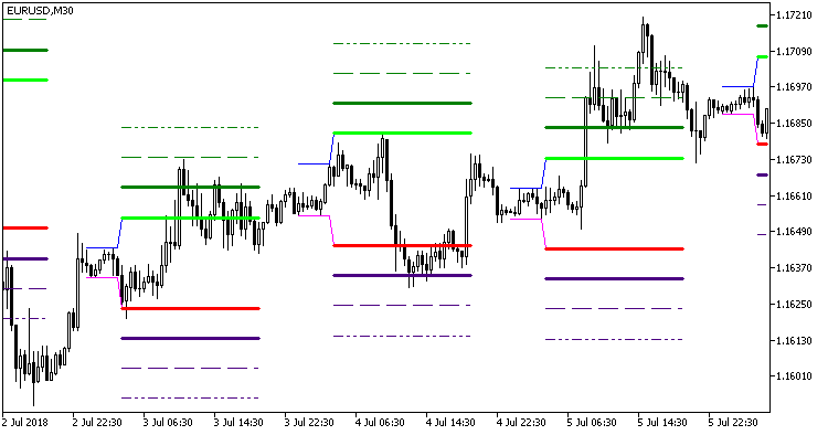 Hans_Indicator_x8 - indicator for MetaTrader 5