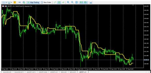 ATR Trailing Stop with 1 Buffer only - indicator for MetaTrader 5