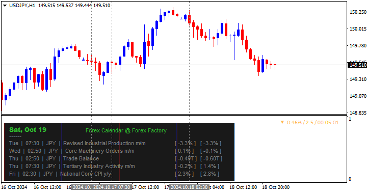 FFC 2.0 - Canvas Economic Calendar - indicator for MetaTrader 4