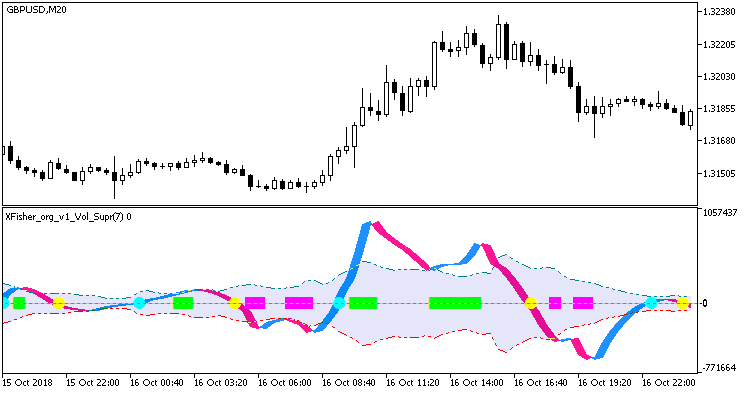 XFisher_org_v1_Vol_Supr_Zer - indicator for MetaTrader 5