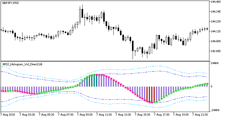 XRSI_Histogram_Vol_Direct - indicator for MetaTrader 5
