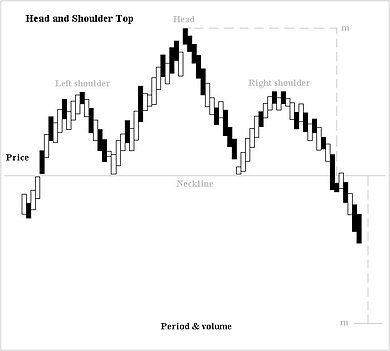 Head and Shoulders - expert for MetaTrader 4