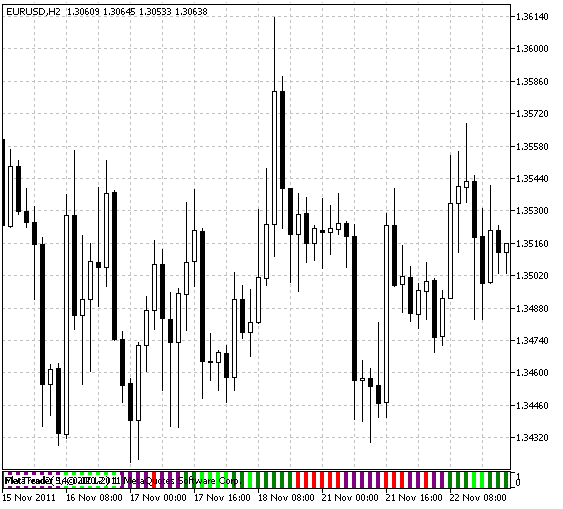 FlatTrend2 - indicator for MetaTrader 5