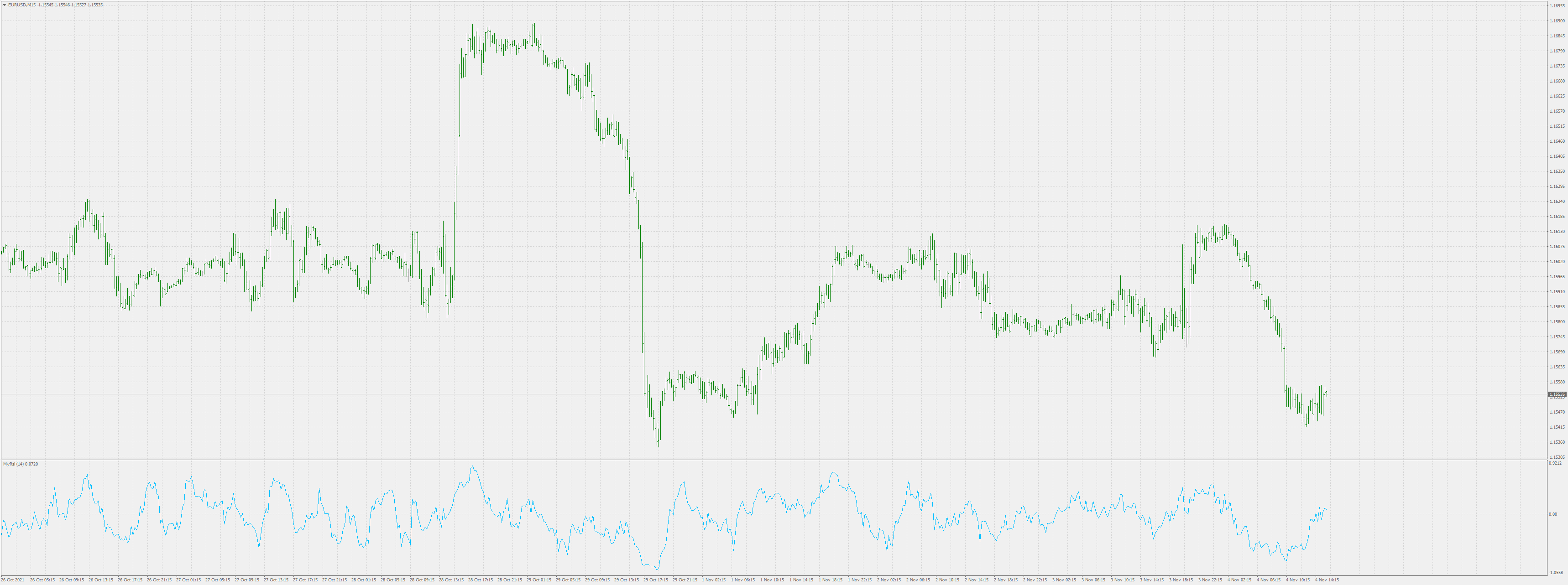 MyRsi - indicator for MetaTrader 4
