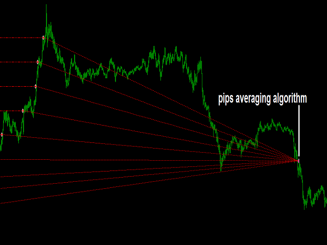stochSeller - expert for MetaTrader 4