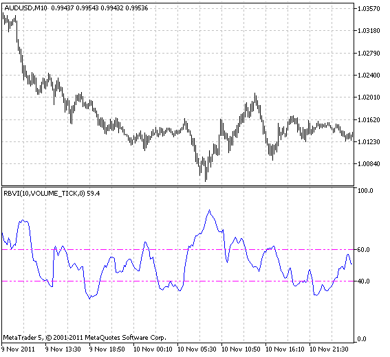 RBVI - indicator for MetaTrader 5