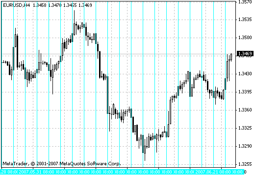 Time1 - indicator for MetaTrader 4