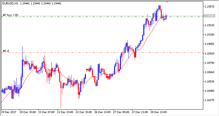 Gold Dust - expert for MetaTrader 5