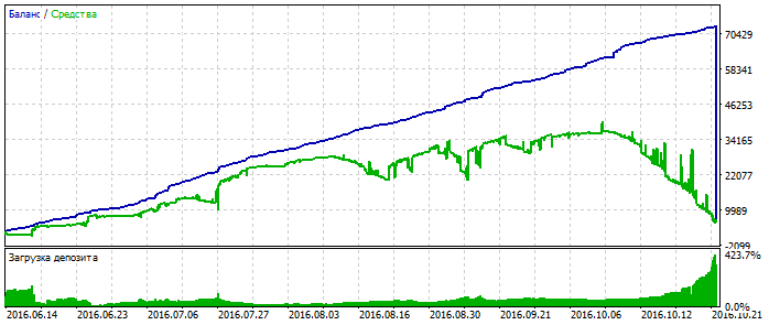 SilverTrend v3 - expert for MetaTrader 5