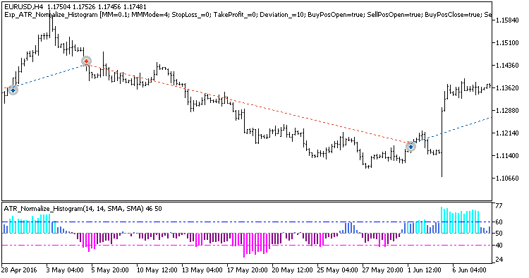 Exp_ATR_Normalize_Histogram - expert for MetaTrader 5