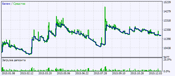 Exp_ColorJFatl_Digit_ReOpen - expert for MetaTrader 5