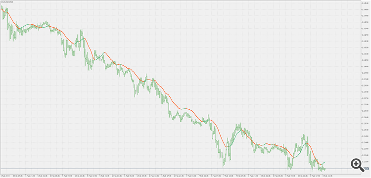 RMA - indicator for MetaTrader 5