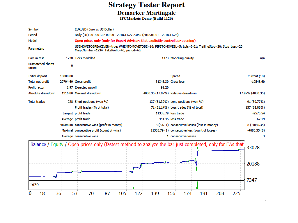 Demarker Martingale - expert for MetaTrader 4