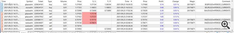 Trailing stop MT5 - expert for MetaTrader 5