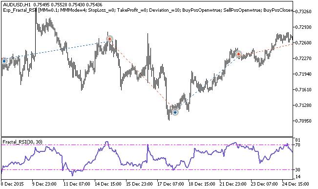 Exp_Fractal_RSI - expert for MetaTrader 5