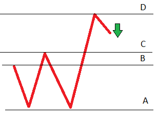 ZigZag Signal - indicator for MetaTrader 4