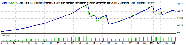 Stochastic TP TS V3.103 - expert for MetaTrader 4
