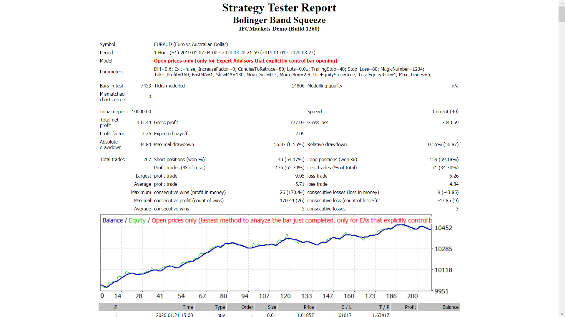 Bolinger Band Squeeze - expert for MetaTrader 4