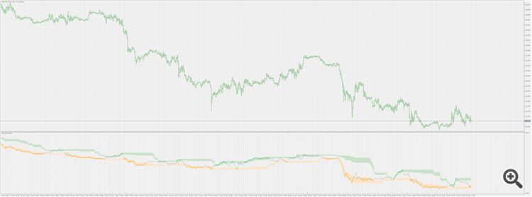 OBV (extended) - indicator for MetaTrader 5