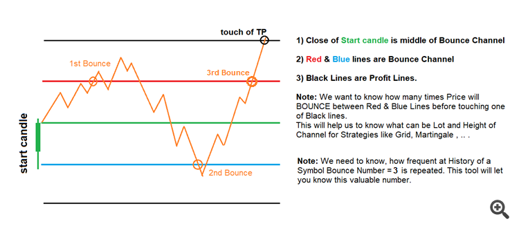 Bounce Number for Grid/Martingale strategies Lot Sizing/Order Count set - expert for MetaTrader 4