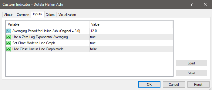 Dōteki Heikin Ashi (Dynamic Average Foot/Bar) - indicator for MetaTrader 4