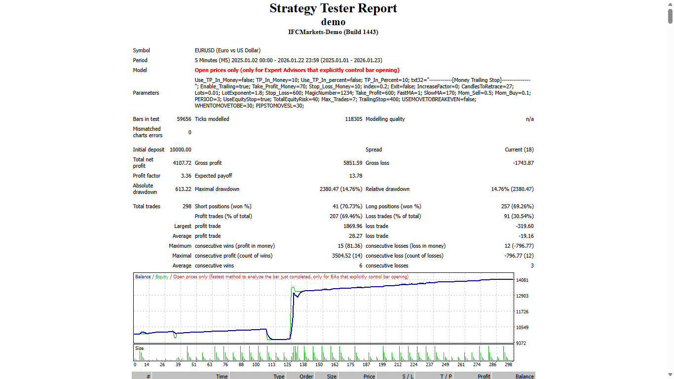 5 Minutes Scalper - expert for MetaTrader 4