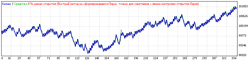 Doubler - expert for MetaTrader 4