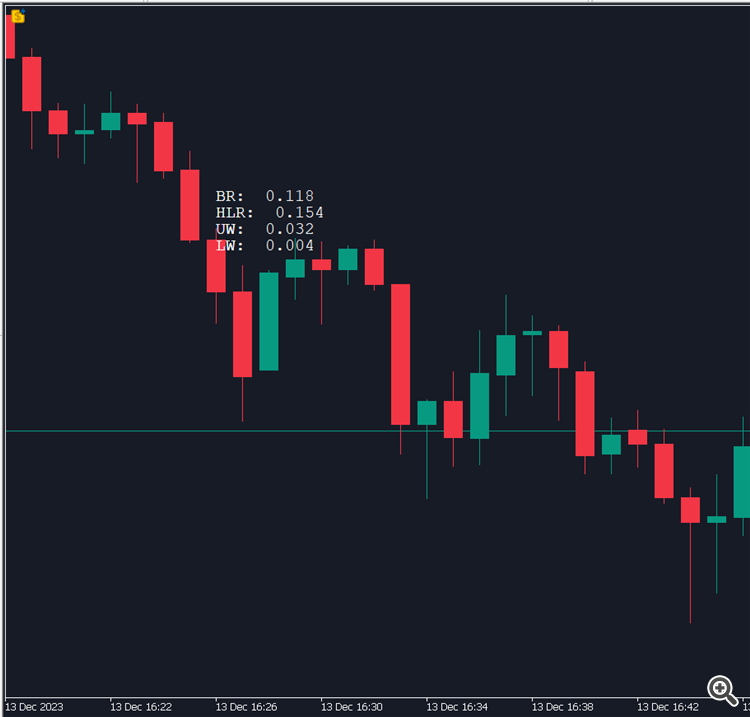 Candlestick Body, High Low and Wick Range - indicator for MetaTrader 5