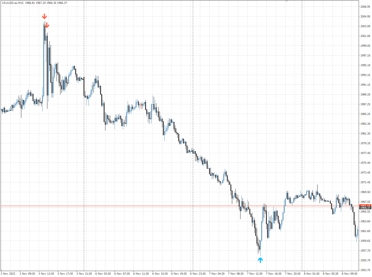 PA RSI - indicator for MetaTrader 4