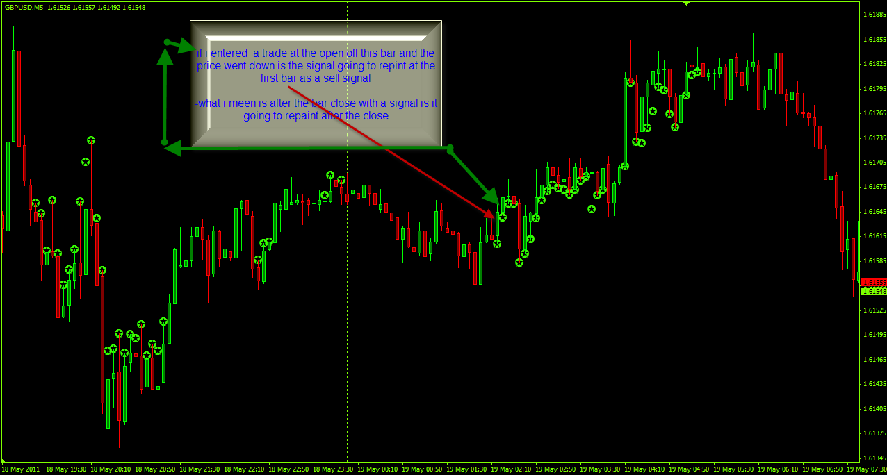 MTF MACD scalper - indicator for MetaTrader 4
