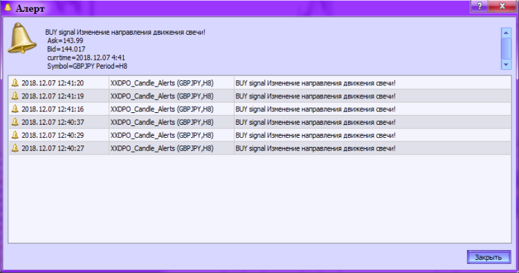 XXDPO_Candle_Alerts - indicator for MetaTrader 5