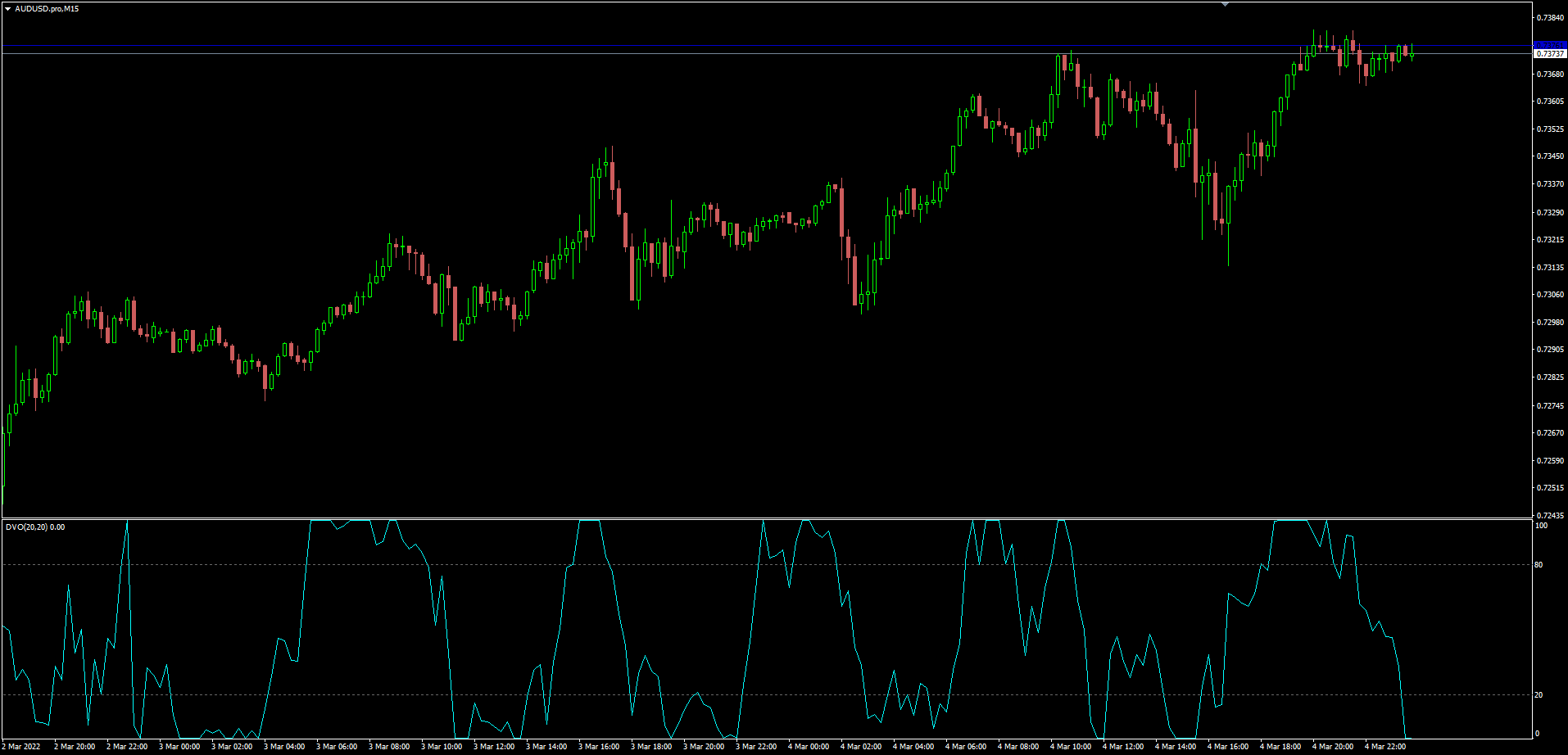 Adaptive momentum oscillator idea from David Varadi. - indicator for MetaTrader 4