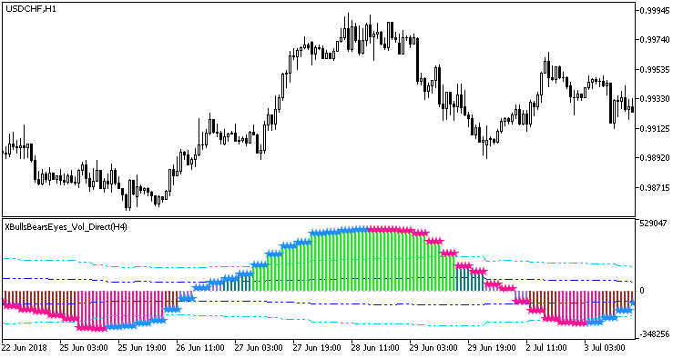 XBullsBearsEyes_Vol_Direct_HTF - indicator for MetaTrader 5