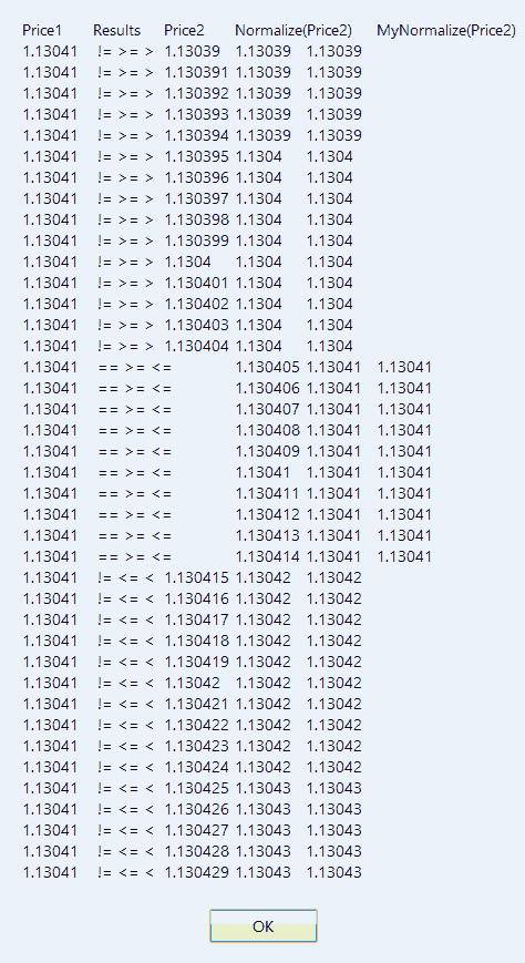 Price_Compare - library for MetaTrader 4