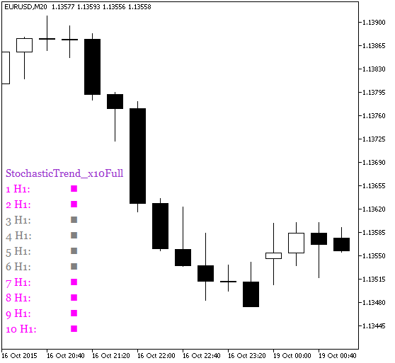 StochasticTrend_x10Full - indicator for MetaTrader 5