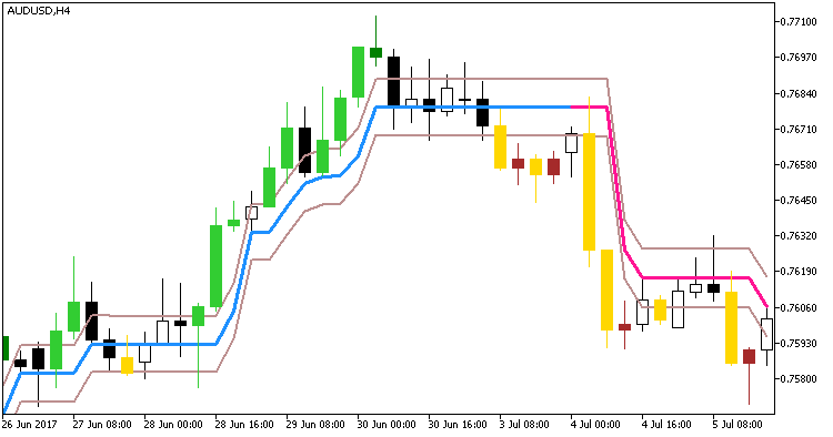 Ozymandias_System - indicator for MetaTrader 5