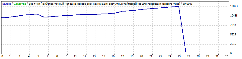 Farhad - expert for MetaTrader 4