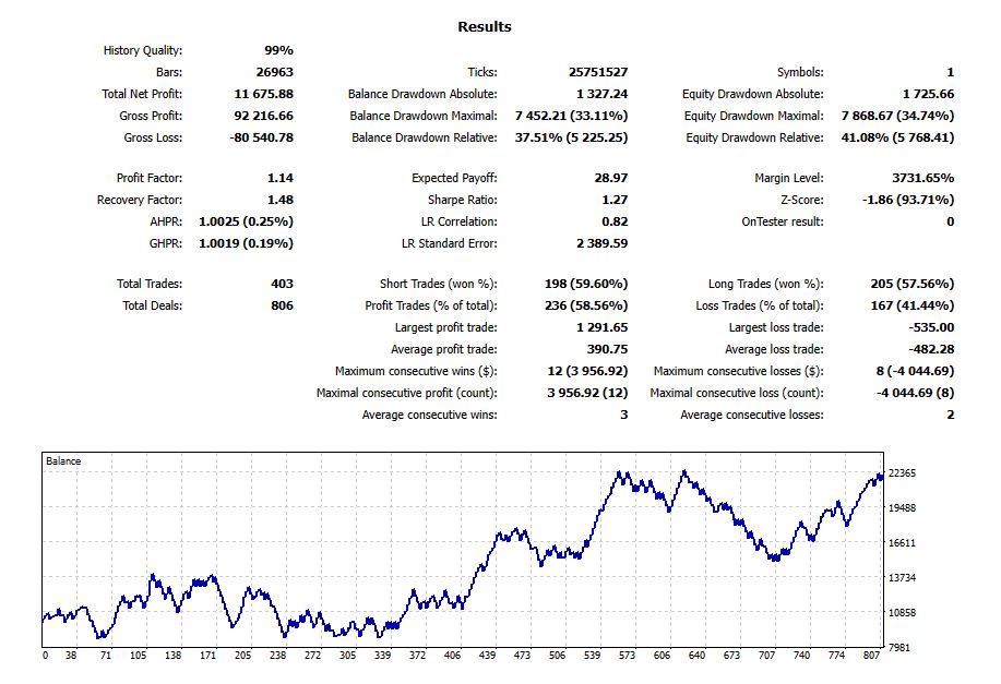 RSI EA v2 - expert for MetaTrader 5