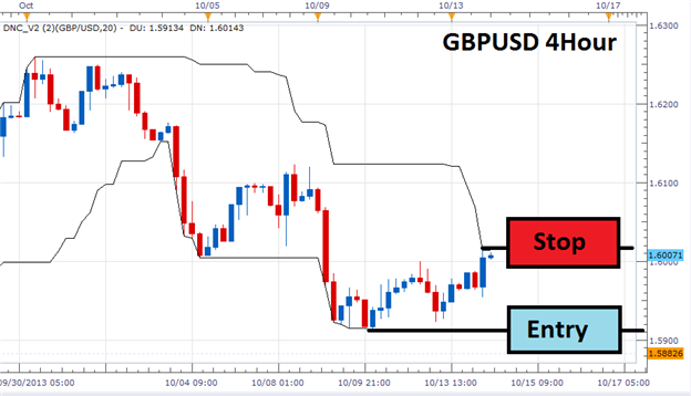 XMA Ichimoku Channel - indicator for MetaTrader 5