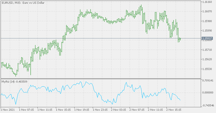 MyRsi - indicator for MetaTrader 5